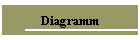 Diagramm